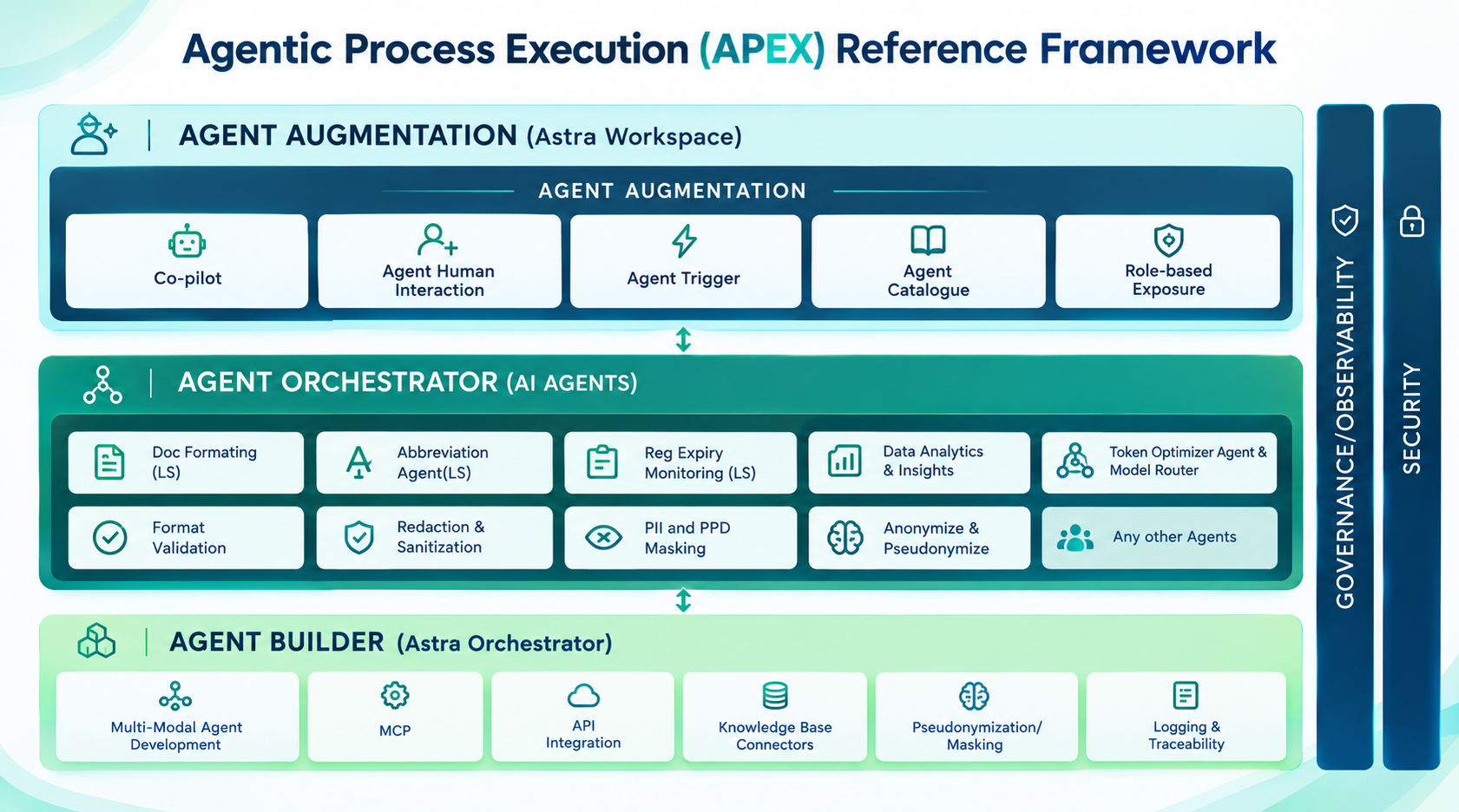 apex-reference-frame